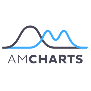 amcharts vector logo