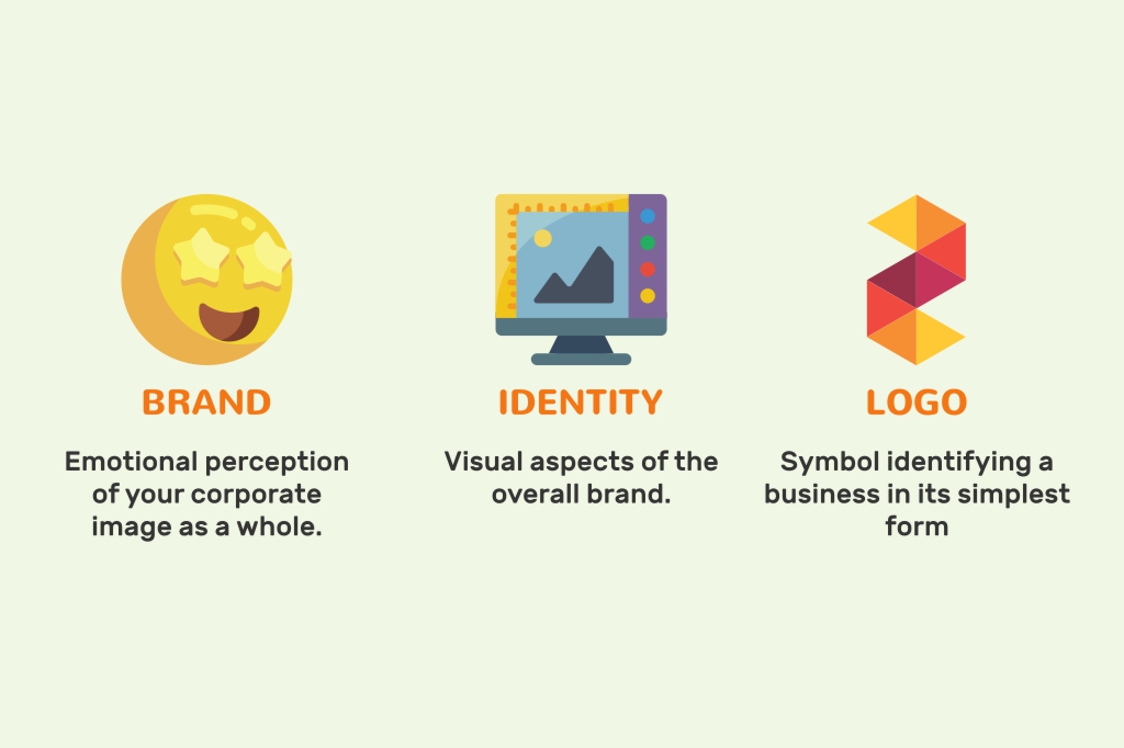 Diff Between A Brand Identity and Logo