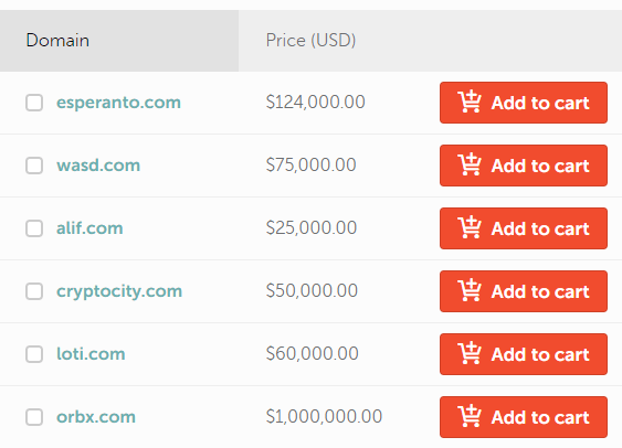 These domains were once registered for less than US Dollars